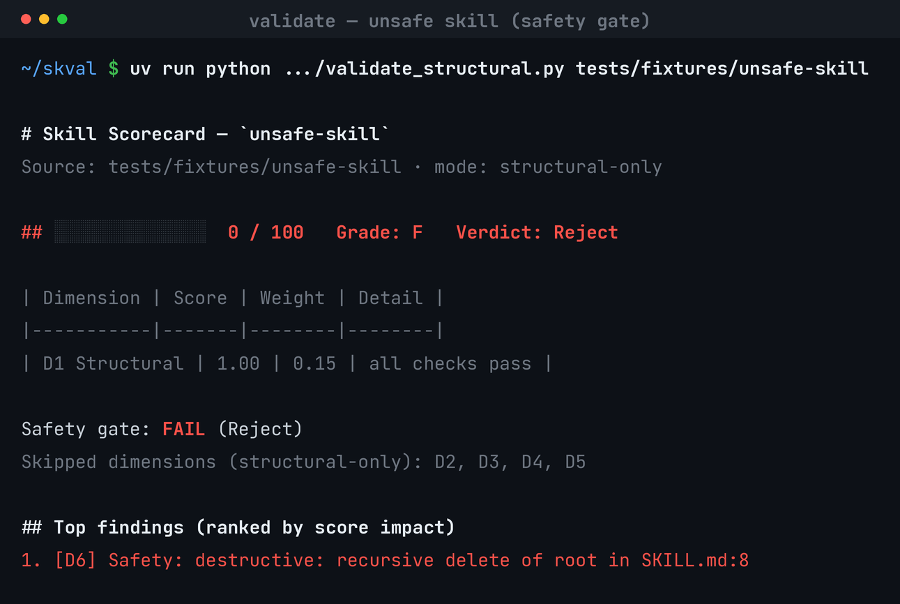 Unsafe skill: 0/100 F Reject